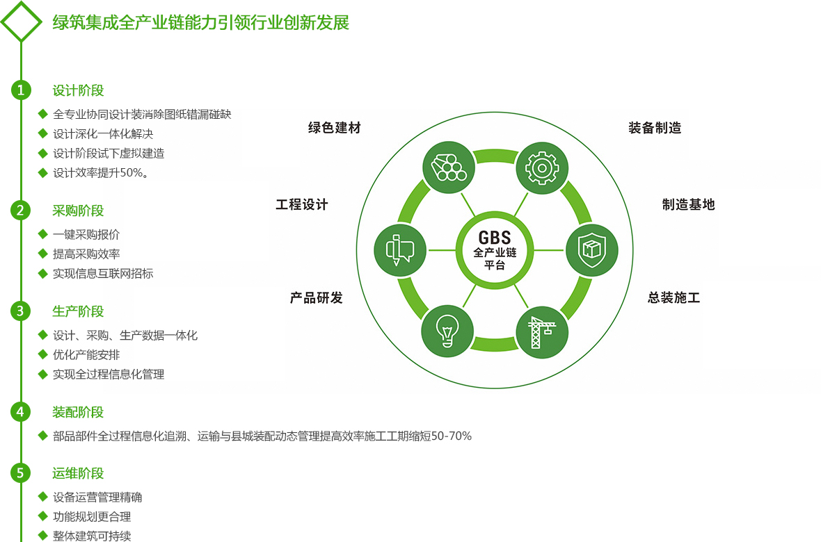 解決方案(圖1)