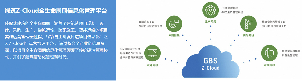 解決方案(圖2)